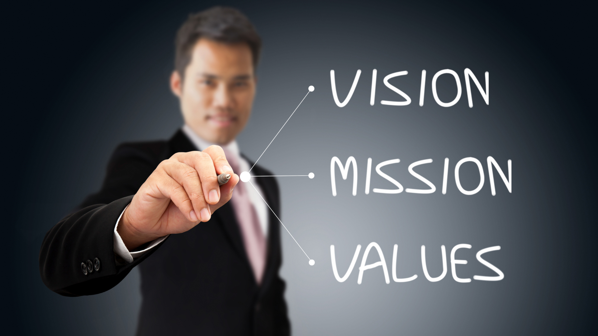 Définir ma stratégie d'entreprise - Vision, Mission, Valeurs